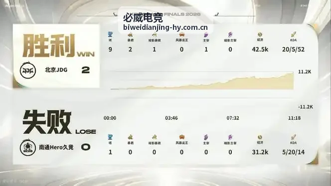 必威电竞品牌内容传播案例